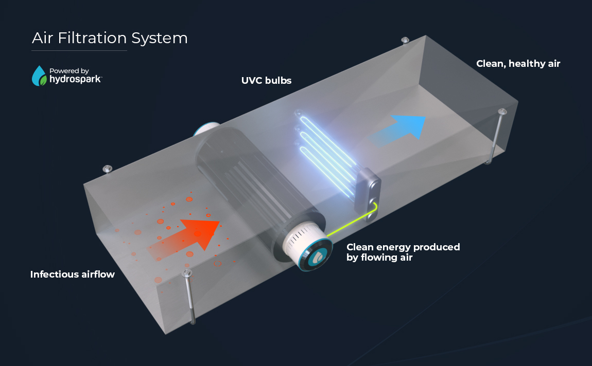 Air Filtration System Concept, Powered by Hydrospark